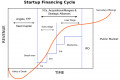 Business Financing with Personal Funds