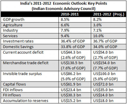 indian economy is a mixed economy