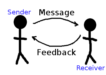 Communication starts by understanding the cycle. 