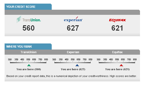 Do you know how to improve your credit score without paying a credit repair agency?