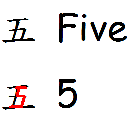 The traditional Chinese character for the number five as well as a memory tool to remember the character.