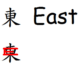Chinese character (traditional) for East, as well as a memory tool to remember the character.