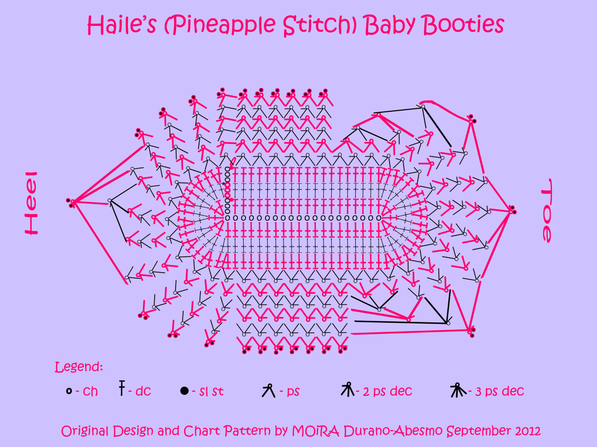 Crochet Booties Size Chart