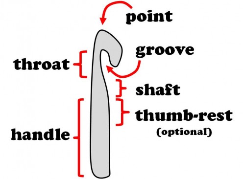 Anatomy of a crochet hook here on this site: http://www.freshstitches.com