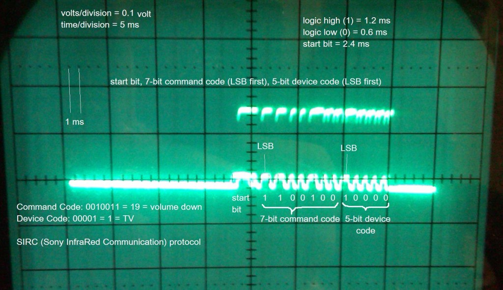 infrared-ir-communication-how-it-works-hubpages