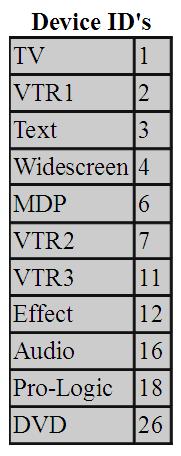 ir interpretation chart ir interpretation chart