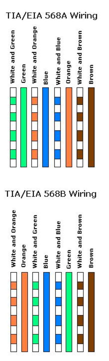 Cat5 Ethernet Wiring Color Code