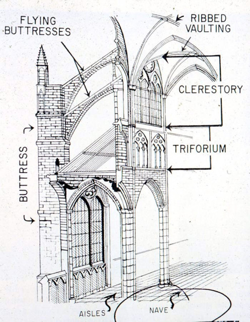 Flying Buttresses