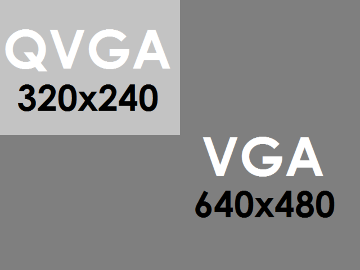 Figure 5. Demonstrating the relation between VGA and QVGA
