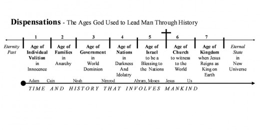 How to Present a Time Line