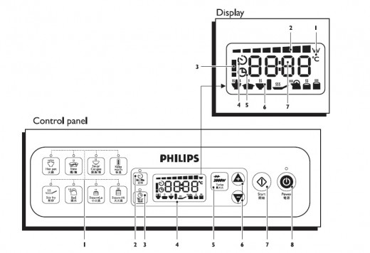 Control Panel of a portable Induction Cooker