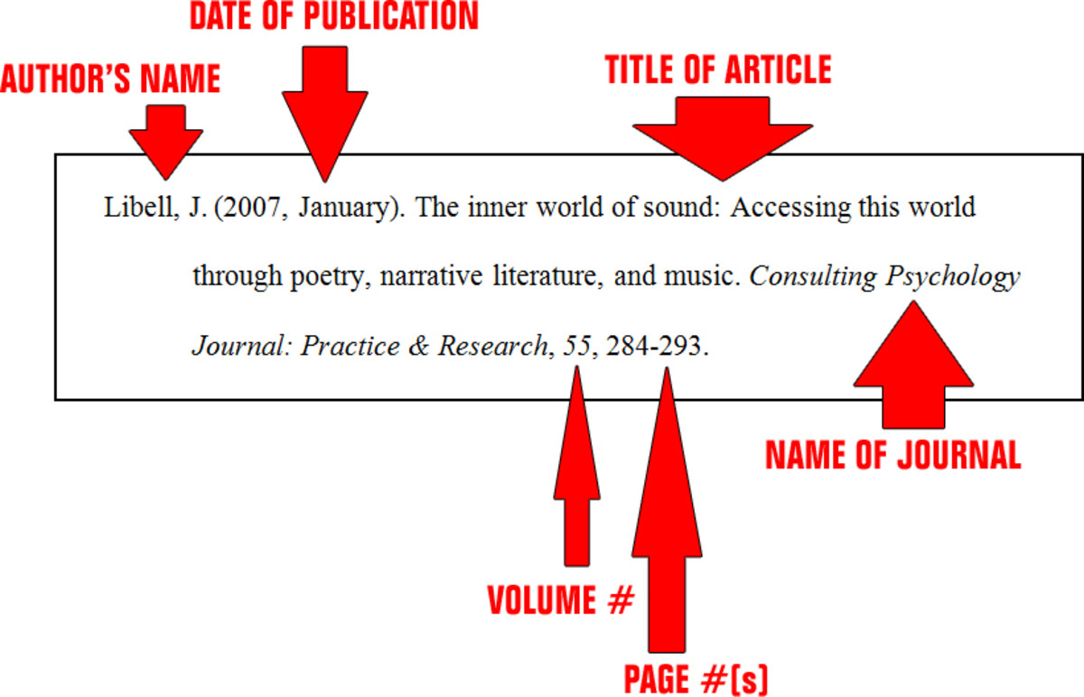 how to cite a reference page for an essay
