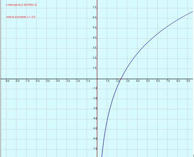 Graph 1