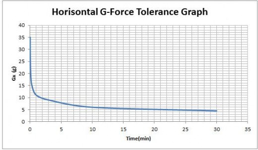 Graph 1 
