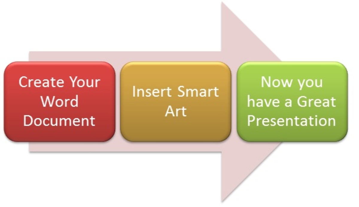 Smart Art Chart