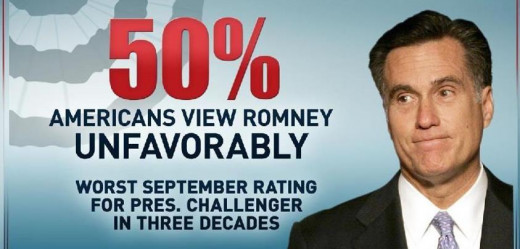 Not doing to good in September