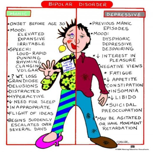 The patient will demonstrate one set of symptoms when in a manic episode and another set of symptoms when suffering a depressive episode.