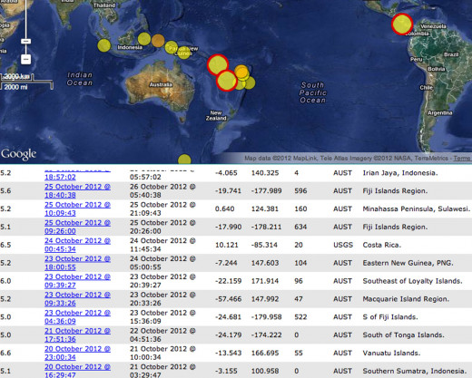 Notice all of the earthquakes ringing the Land Down Under in the last week and yet none of this is mentioned with the recent extreme weather, coincidence?