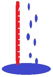 How do you measure the quality of your water?