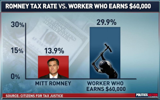 He actually believes that this is fair for all Americans!