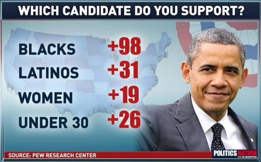 This is a majority of the 47%
