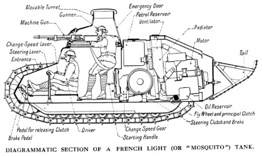 This cutaway view shows the cramped conditions inside the FT.  The fuel tank directly behind the gunner/commander's back must have been particularly worrisome.
