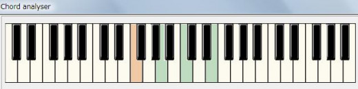 F Major