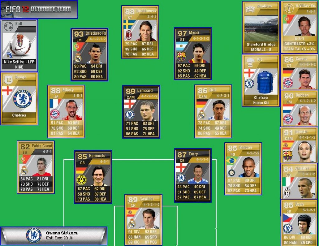 my-ultimate-soccer-dream-team-hubpages