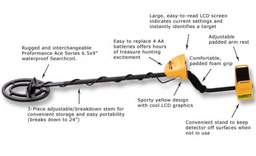 Garret Ace 250