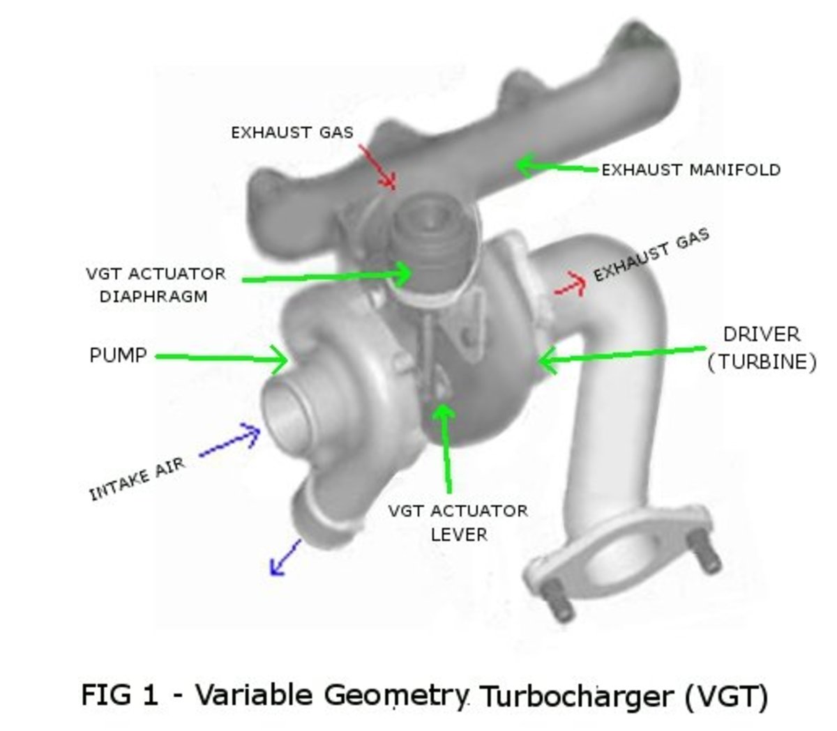 Turbocharged Diesel Engine Lacks Power Due to Stuck VGT ... labeled motorcycle diagram 