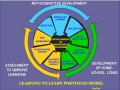 Application of Learning to Learn in an Elementary School Classroom Setting