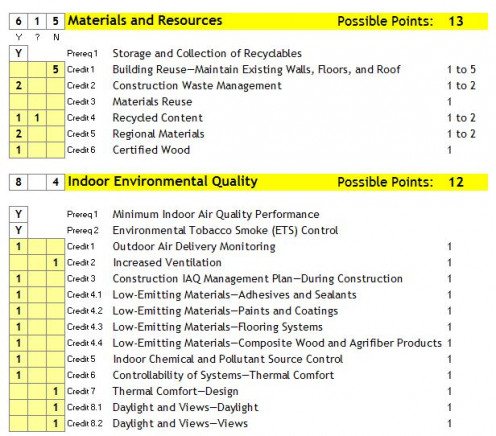 The LEED Scoresheet idenifies potential credits.