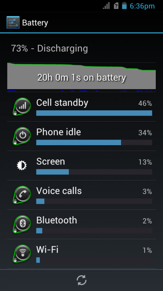73% left after 20 hours of usage