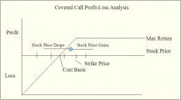 Tier 1 covered options trading