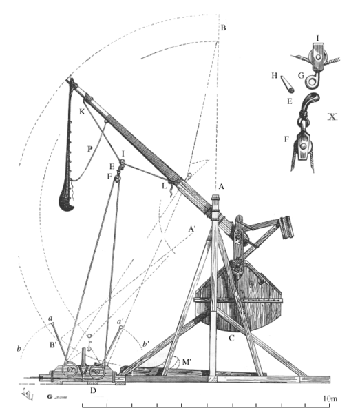An illustration highlighting how the Mongol trebuchets worked.