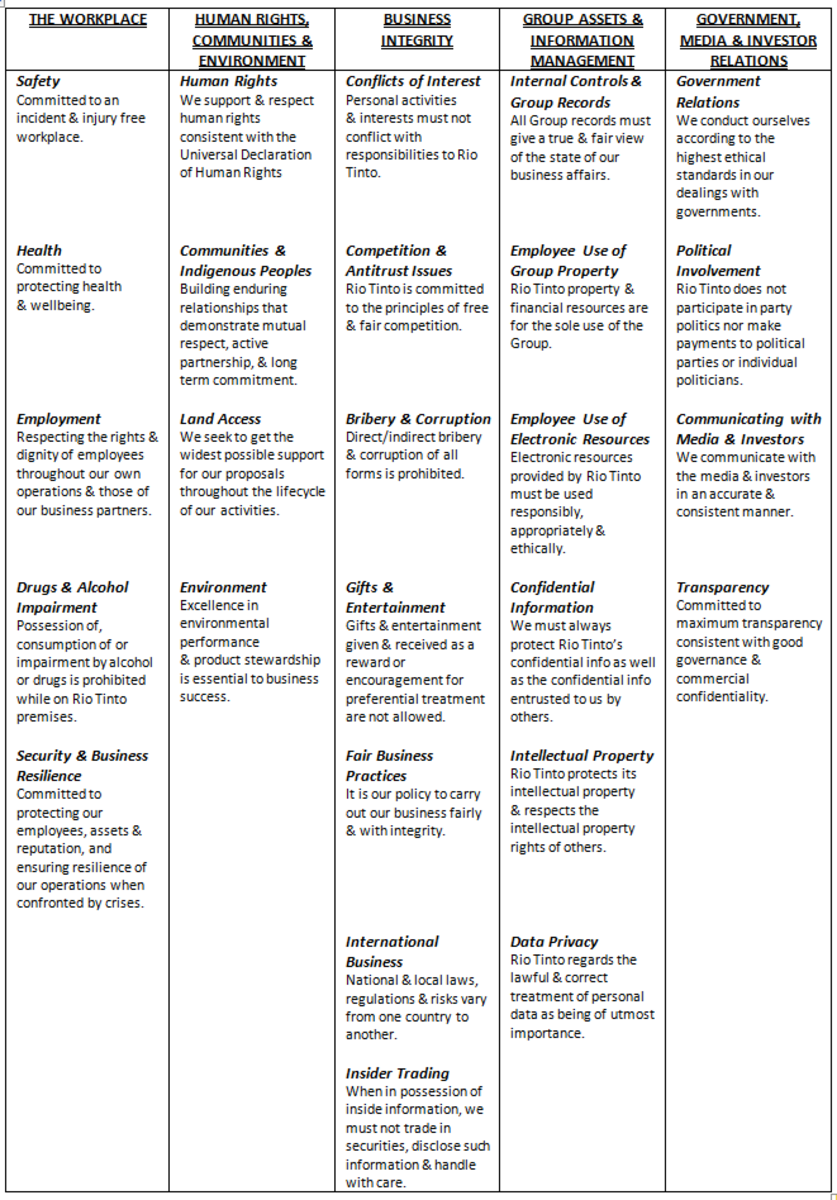Rio Tinto Organizational Chart