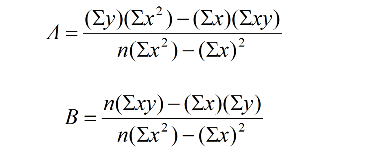 linear regression formula ile ilgili görsel sonucu