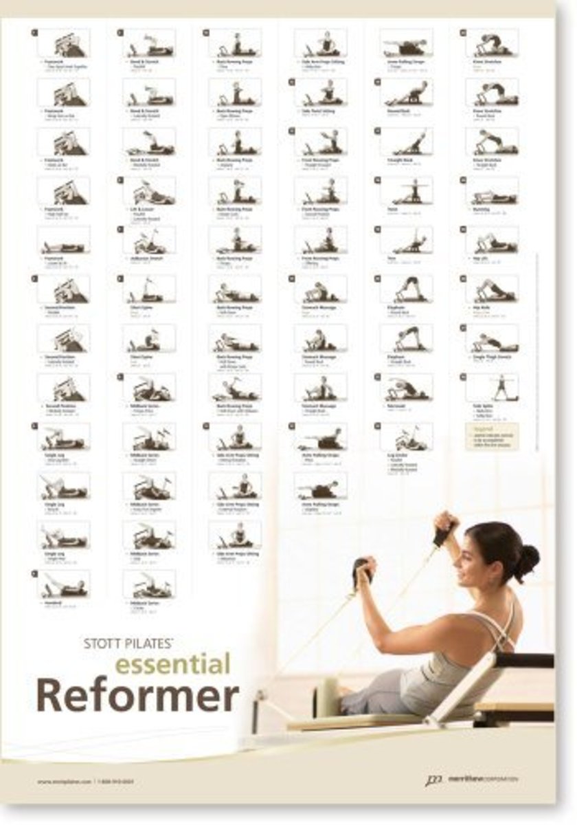 Pilates Posters Buy Online hubpages