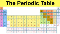 Trends And The Periodic Table