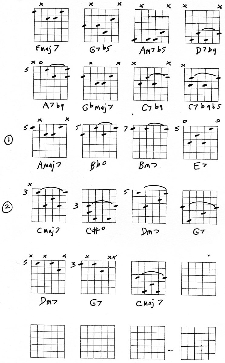 Desafinado Chord Chart