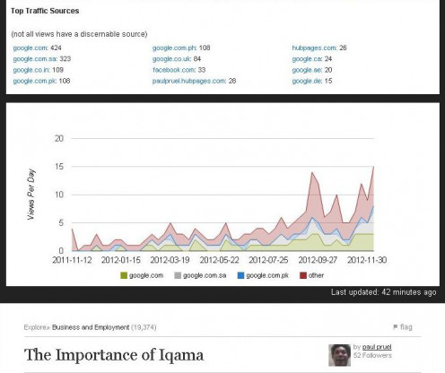 The Importance of Iqama was published on Novemebr 3, 2011. It was the second hub I published here. The screen shot shows that traffic and views are increasing everyday - from surfers and search engines and other referring sites.