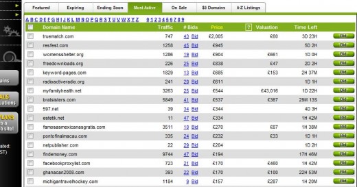 godaddy aftermarket busy selling