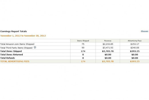 These are my November 2012 earnings using Squidoo and Amazon.