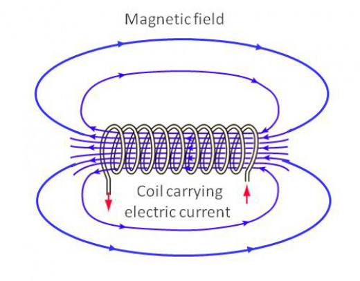 Creating A Virtual Magnetic Monopole 