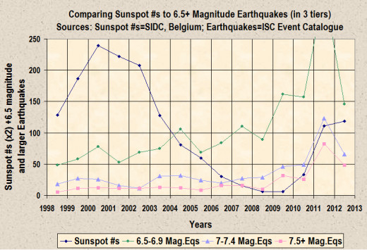 International Seismological Centre, On-line Bulletin, http://www.isc.ac.uk, Internatl. Seis. Cent., Thatcham, United Kingdom, 2010.