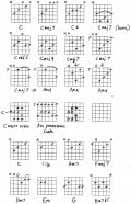 Guitar Chords and Theory Lesson