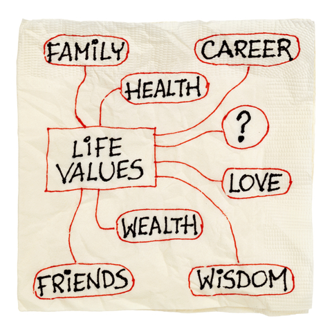 Life's Motivating Values