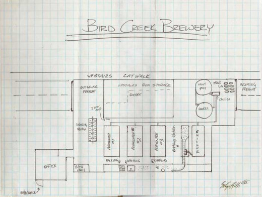 Disclaimer: Not my actual map, but rather an approximate replica.  There are no bird creek breweries in Castlevania (probably).
