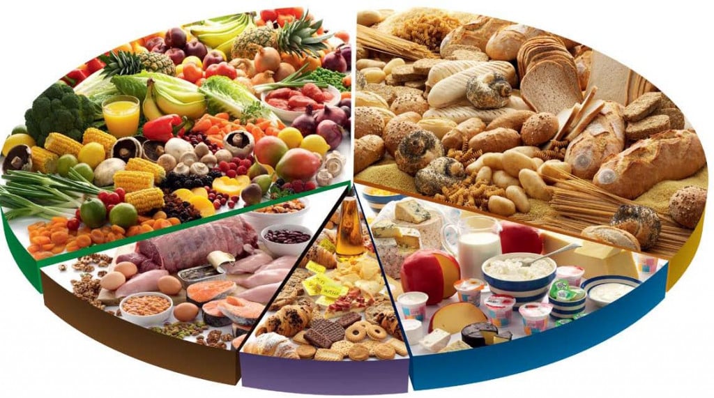 What Is Balanced Diet Definition For Class 2