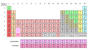 The periodic Table. The Earths, described as "Lanthanides," run from 57 to 71, with just two - scandium and ytrium 21 and 39 respectively